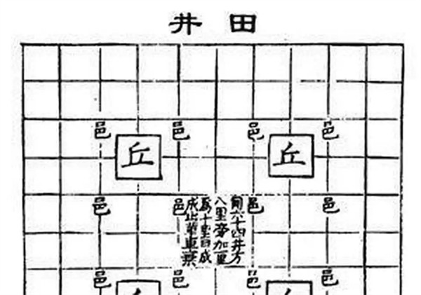 井田制是哪个朝代开始的是什么意思