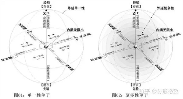 单子论是谁提出的是什么意思