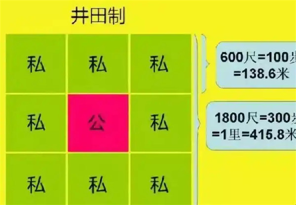 井田制是哪个朝代开始的是什么意思