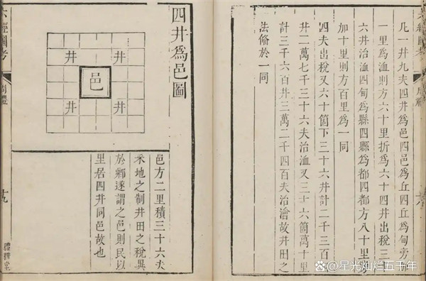 井田制是哪个朝代开始的是什么意思