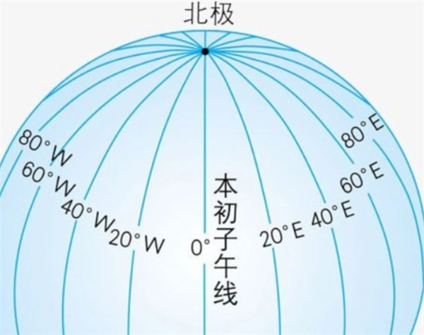 本初子午线指的是哪个国家的哪个城市
