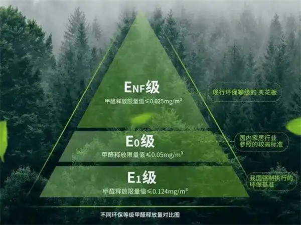 环境梯度是什么意思有哪些类型