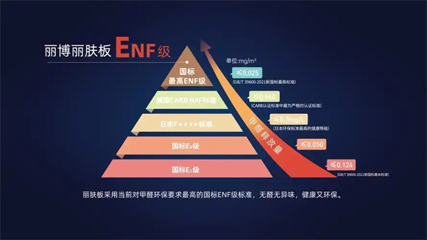 环境梯度是什么意思有哪些类型