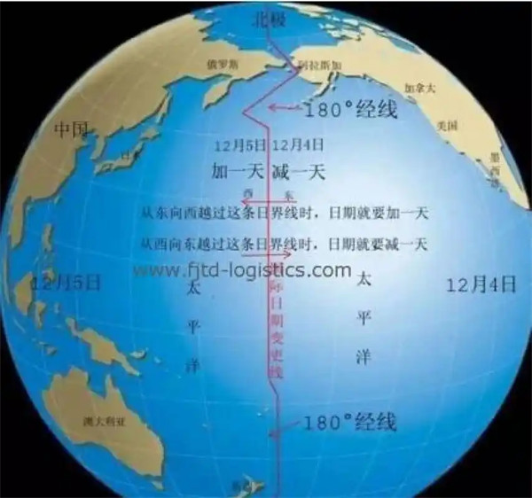国际日期变更线是怎么回事位于哪里
