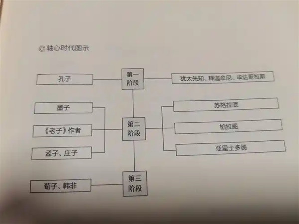轴心时代是谁提出的指的是哪个时期