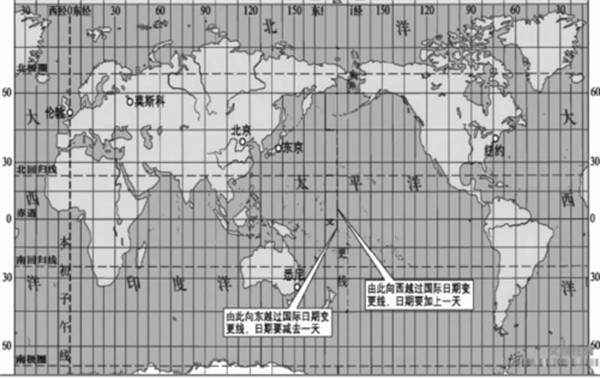 国际日期变更线是怎么回事位于哪里