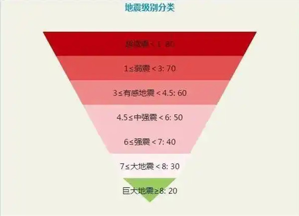 地震烈度是什么意思分为多少级