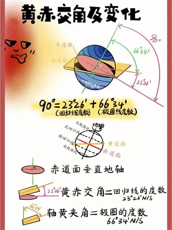 黄赤交角的度数和地理意义是什么